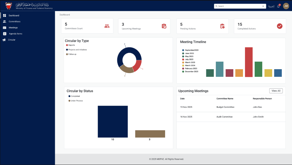 MOFNE Commmittee dashboard